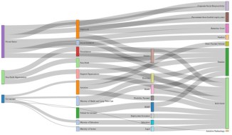 SankeyDiagramScreenshotGood_670